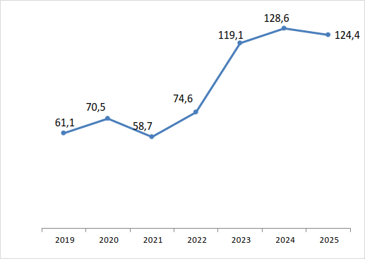 Инвестиции в основной капитал, млрд.руб