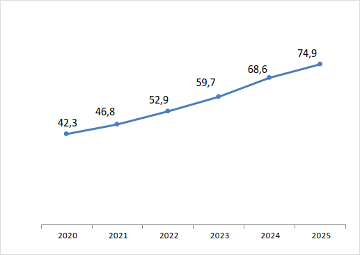 Средняя заработная плата одного работника по крупным и средним организациям, тыс.руб.