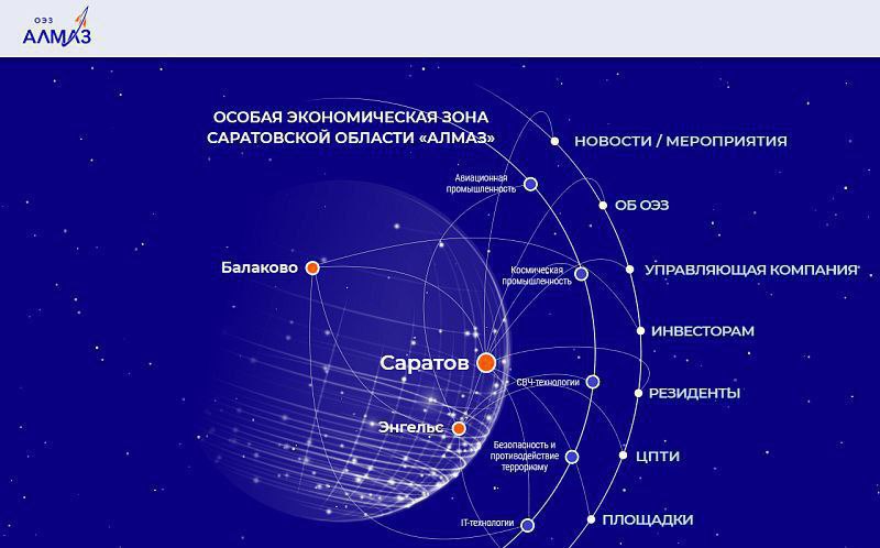 Особая экономическая зона