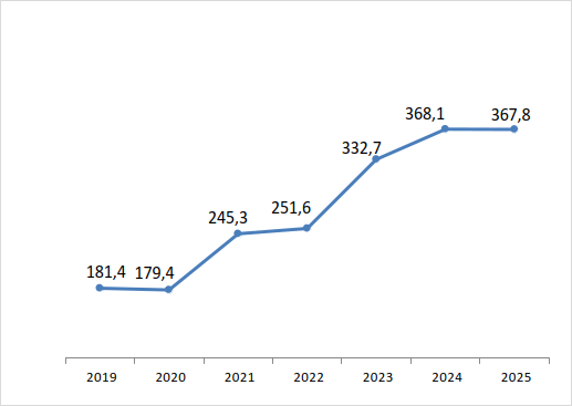 Объем отгруженной продукции, млрд.руб.